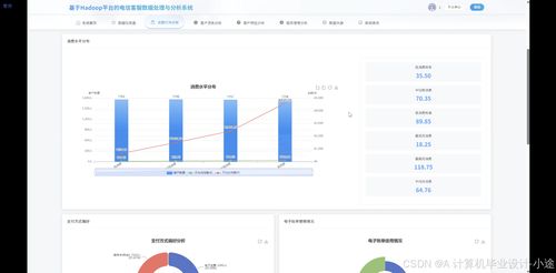 基于Hadoop平臺的電信客服數據處理與分析系統 突破畢設難關的完整解決方案