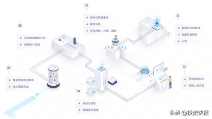 數庫科技“DAS-智能化數據工廠”榮獲第二屆AI解決方案大賽一等獎，引領數據處理服務革新