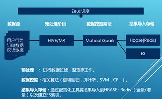 攜程大數據架構涅槃 如何構建每日TB級高并發數據處理服務