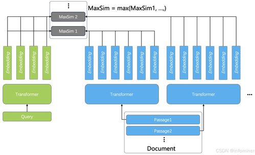 向量、稀疏向量與張量 構建最佳RAG系統的數據處理服務實踐