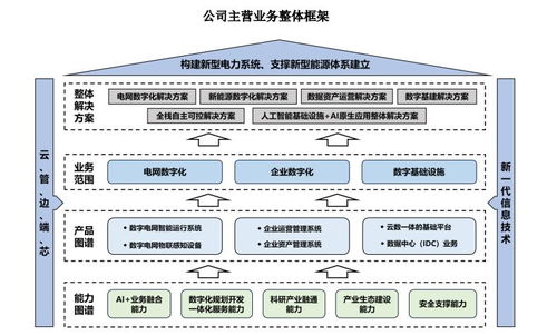 創業板新股南網數字 背靠南方電網的數字化引擎，高薪背后的機遇與挑戰